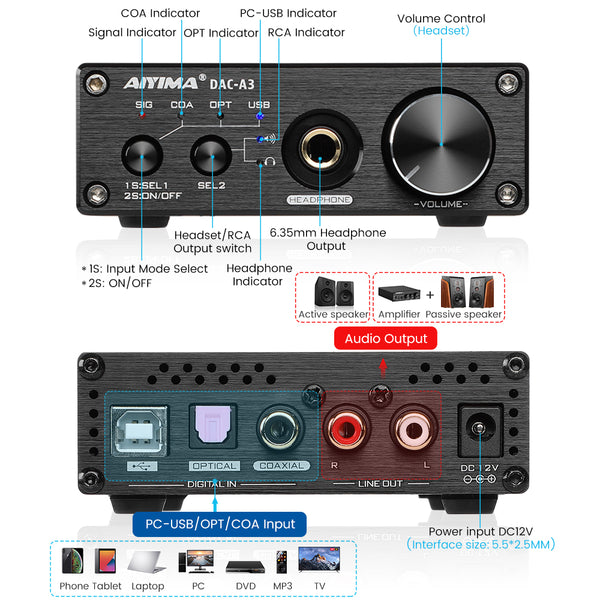 AIYIMA DAC-A5 PROヘッドフォンアンプ 24BIT 192KHz HIFI USB DAC