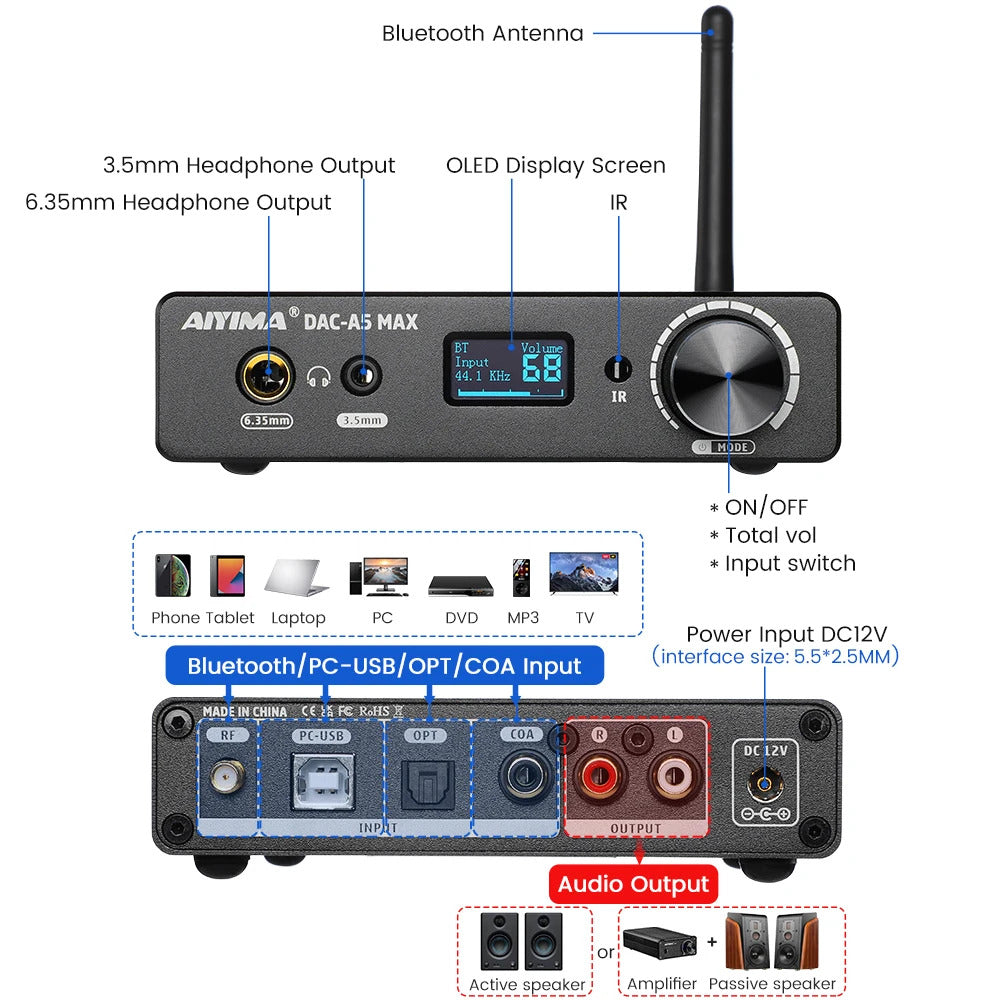 AIYIMA DAC-A5 MAX