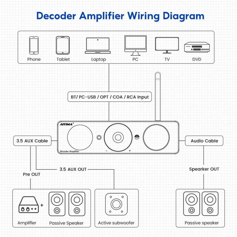 AIYIMA Decoder Amplifier