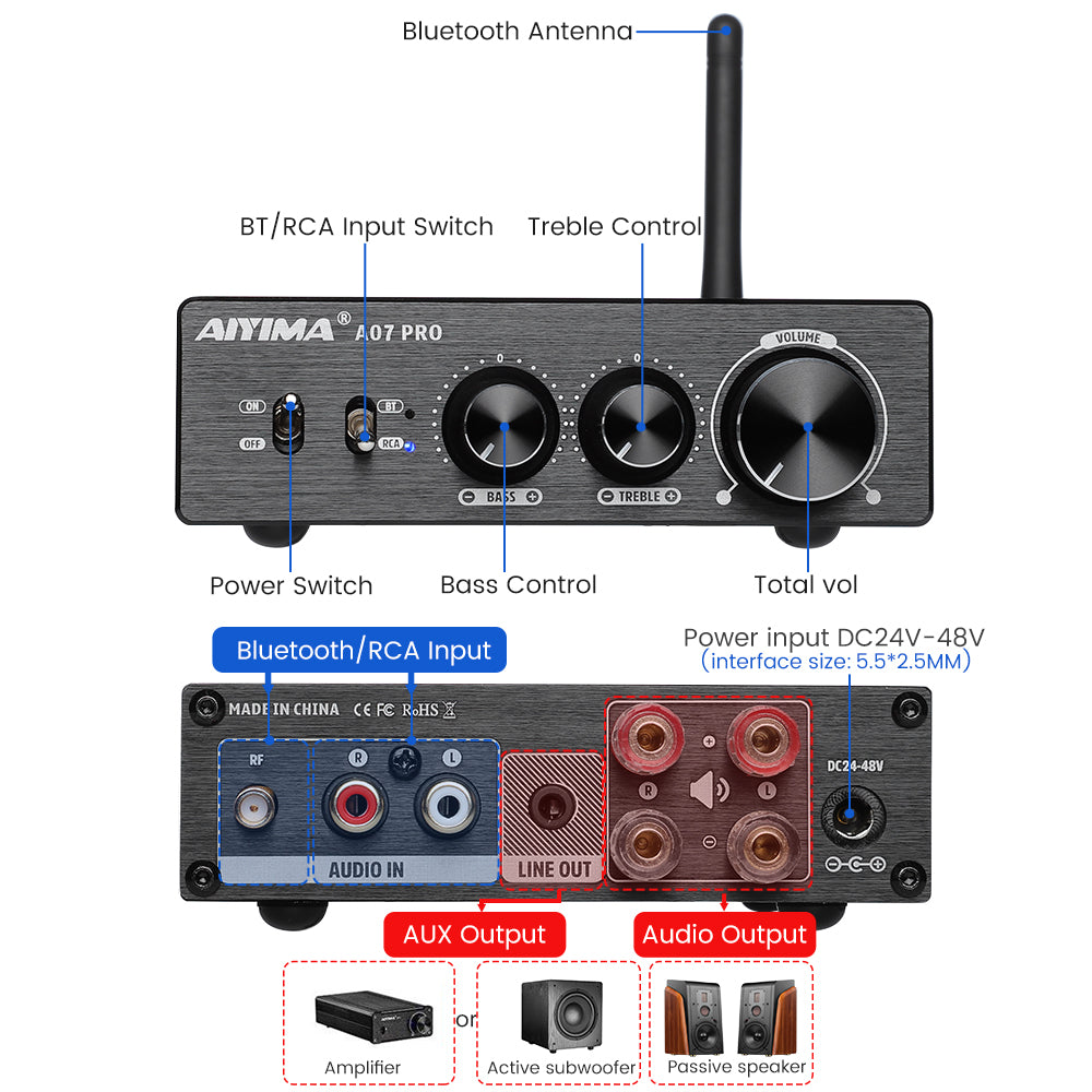 AIYIMA TPA3255 でかき サウンドアンプ 300Wx2クラスD