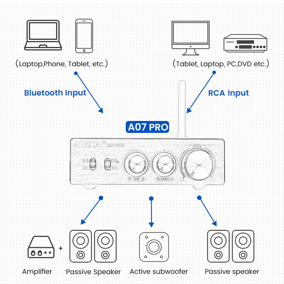 AIYIMA A07 Pro