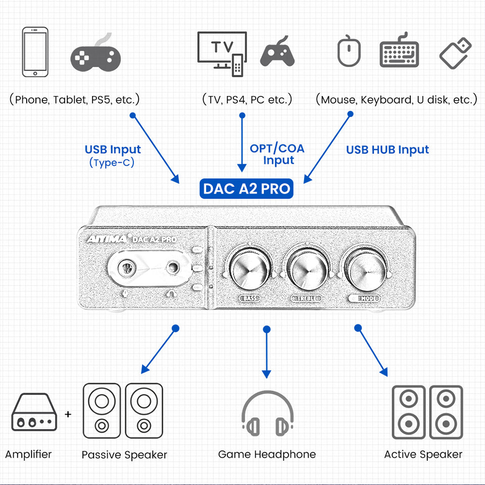 AIYIMA DAC A2 Pro