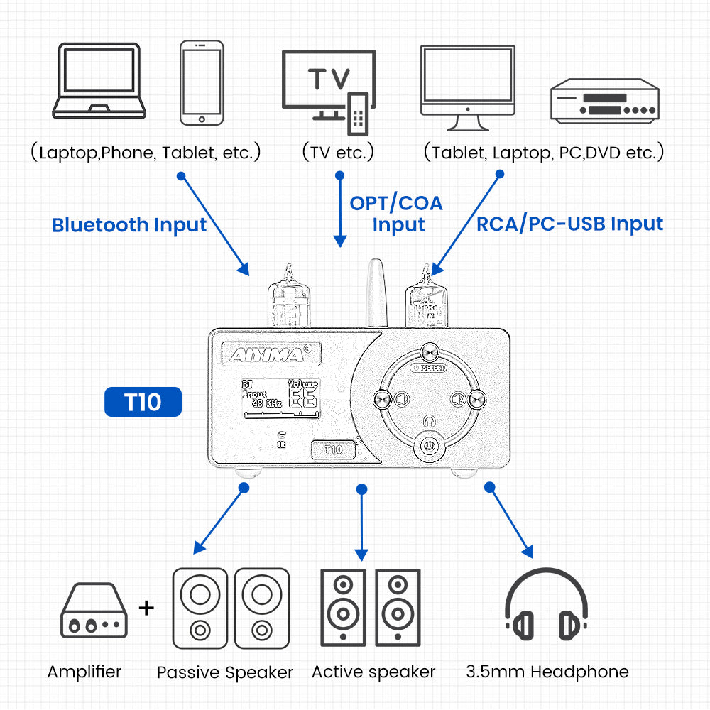 AIYIMA T10 | Tube Preamplifier